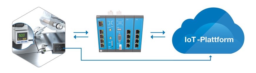 Es braucht zwei zum Kommunizieren: Partnerschaft von SMC und INSYS icom für umfassendes Condition Monitoring und sicheren Fernzugriff